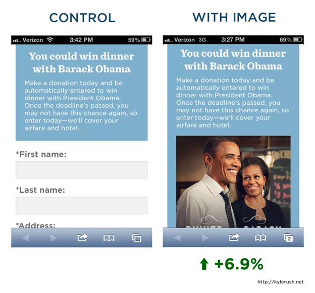 ตัวอย่างการทำ A/B Testing ของแคมเปญหาเสียงของ Obama โดยพบว่าการมีรูปภาพประกอบสามารถทำให้ Conversion Rate ดีขึ้นได้ 6.9%