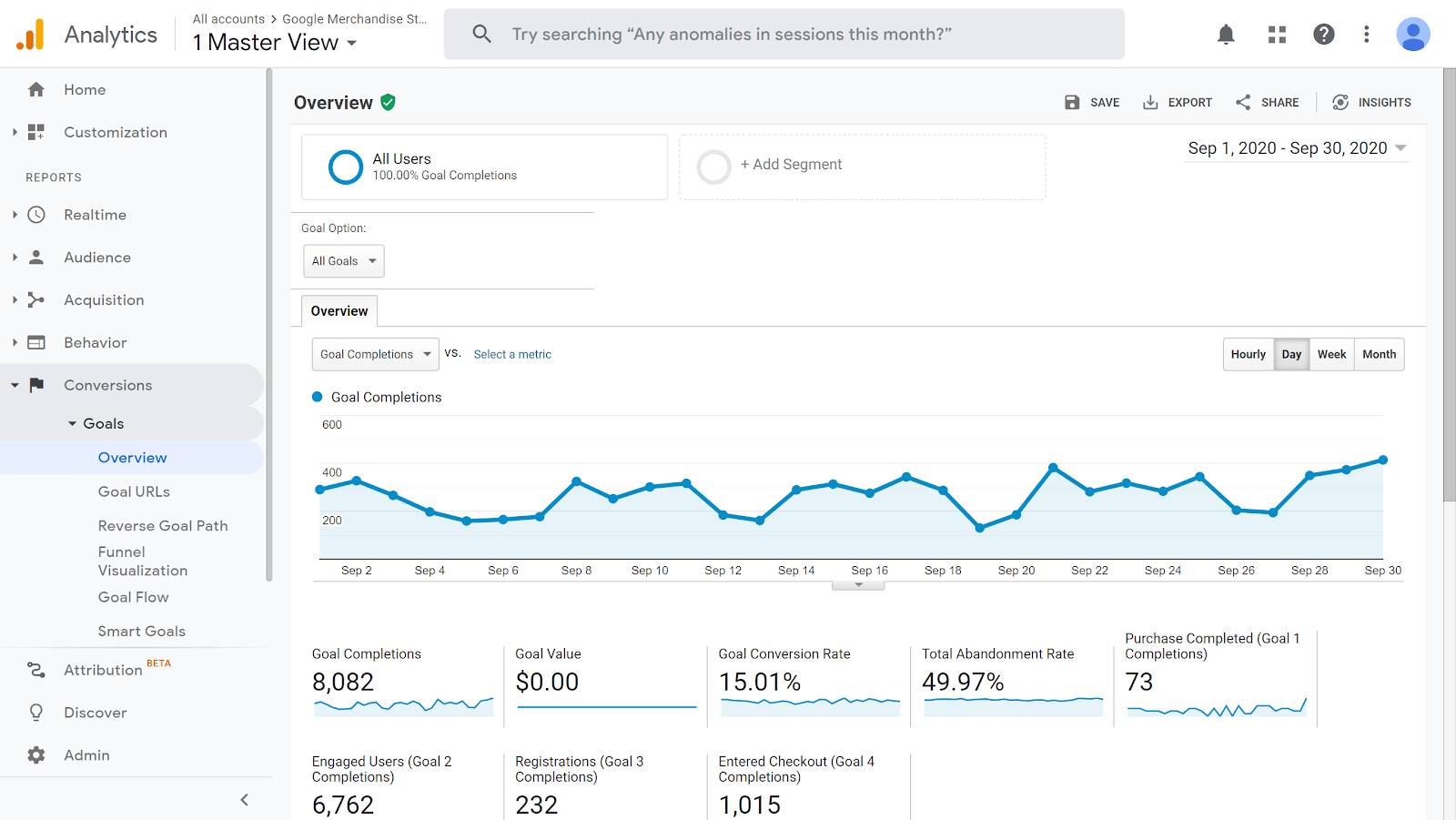 Google Analytics Conversions Report