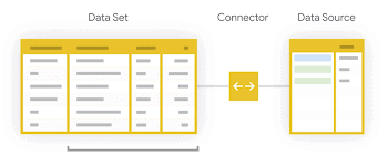 หลักการทำงานของ Connector ใน Google Data Studio