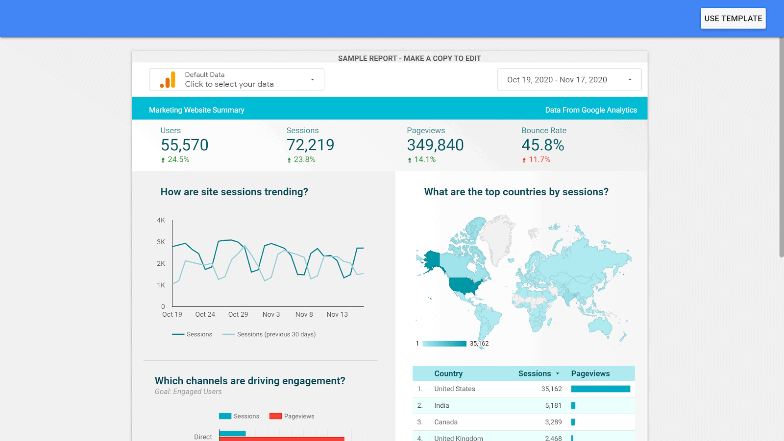 Google Data Studio - Sample Reports