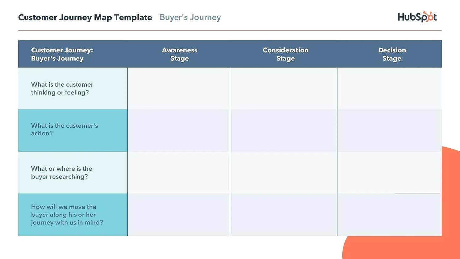 Customer Journey Map