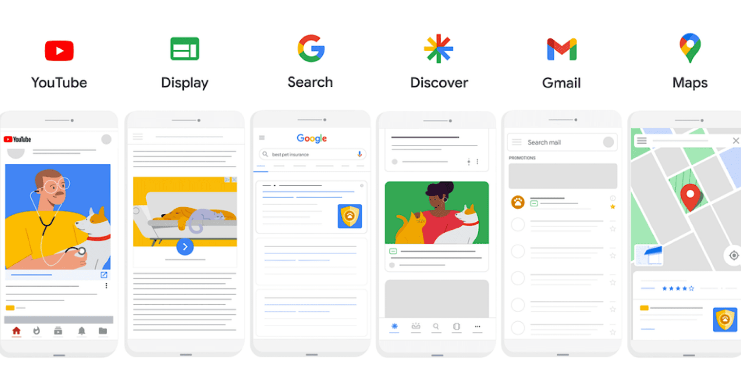 Pmax Example Formats รู้จักกับ Performance Max แคมเปญรูปแบบใหม่จาก Google