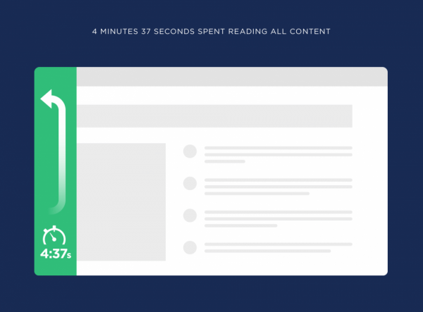 4-minutes-37-seconds-spent-reading-all-content-960×710 4-minutes-37-seconds-spent-reading-all-content-960x710