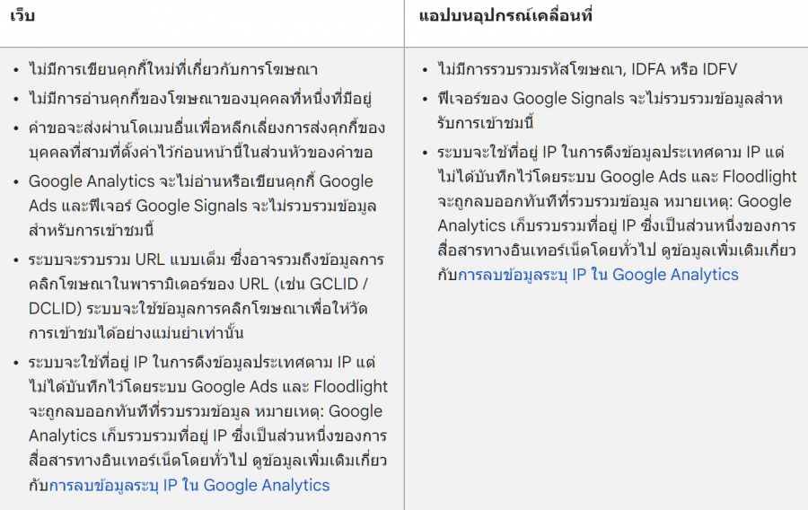 ผู้ใช้ไม่ยินยอมในส่วนของการโฆษณา