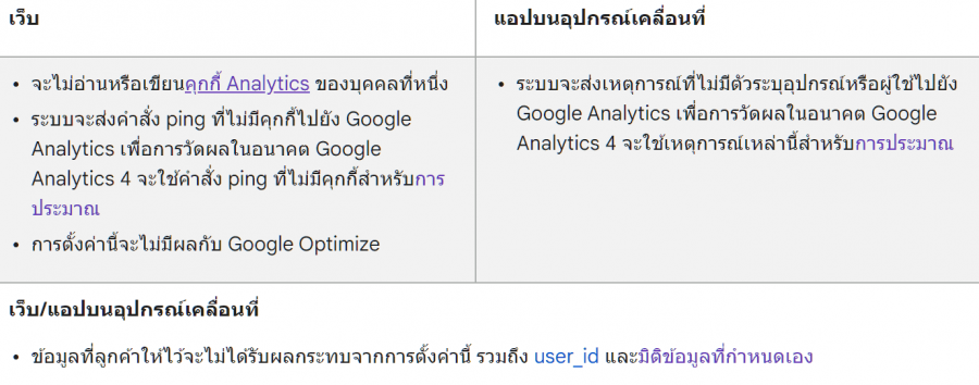 ผู้ใช้ไม่ยินยอมในส่วนของการวิเคราะห์