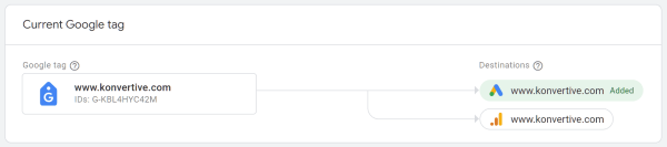 ตัวอย่างของ Destinations ที่มีทั้ง Google Ads และ Google Analytics 4 ใน Google Tag ตัวเดียวกัน
