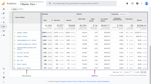 ga-dimension-metrics Google Analytics Dimensions & Metrics