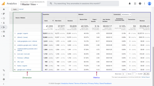 Google Analytics Dimensions & Metrics