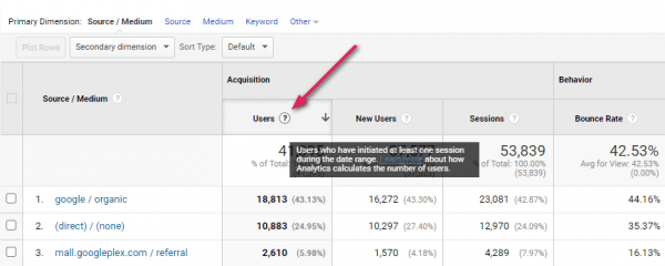 ไอคอนอธิบาย Metrics ใน Google Analytics