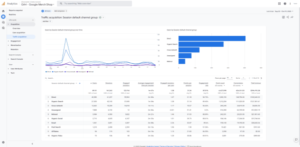 รายงาน Traffic Acquisition ใน GA4