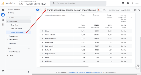 รายงานการเข้าชม (Traffic Acquisition) ใน GA4