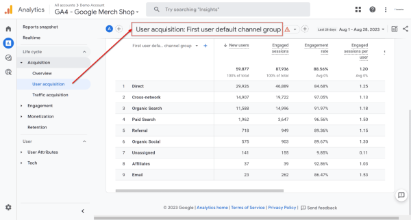 รายงานการได้ผู้ใช้ใหม่ (User Acquisition) ใน GA4