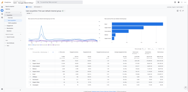 รายงาน User Acquisition ใน GA4