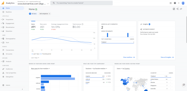 google-analytics-4 หน้าแรก Google Analytics 4 (GA4)