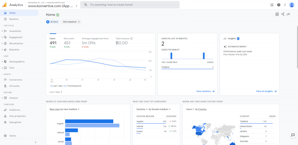 หน้าแรก Google Analytics 4 (GA4)