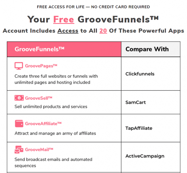 groovefunnels-platform บางส่วนของระบบหลักๆ ที่มีอยู่ใน GrooveFunnels Platform
