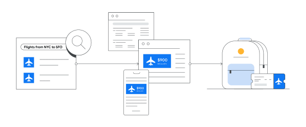 Remarketing Remarketing