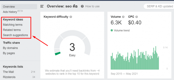 review-ahrefs-21