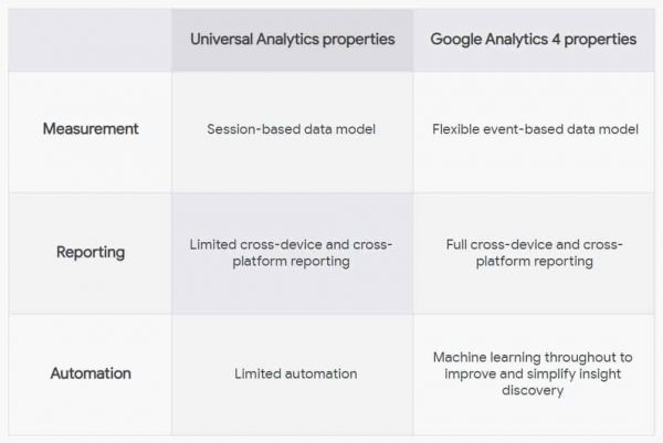 ua-vs-ga4 Universal Analytics vs GA4
